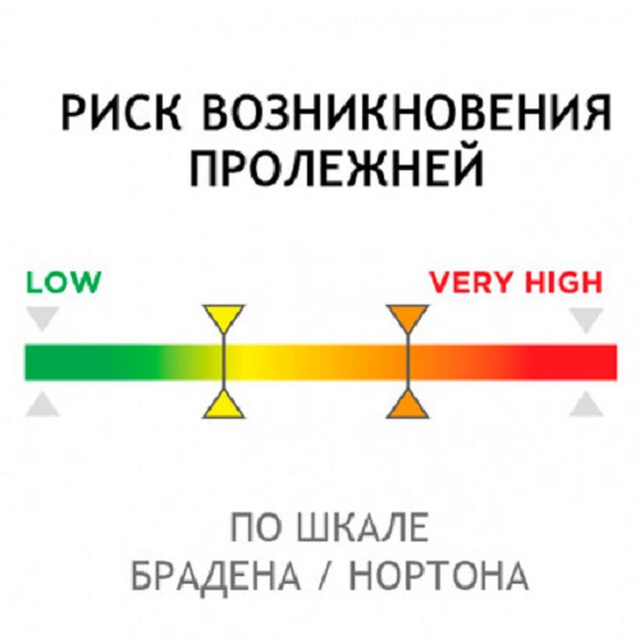 Матрас ортопедический «POLYPLOT» с увеличенной шириной (120 см) P102MPLMHI120 OSD, Франция, синий купить на сайте Orto-med.com.ua